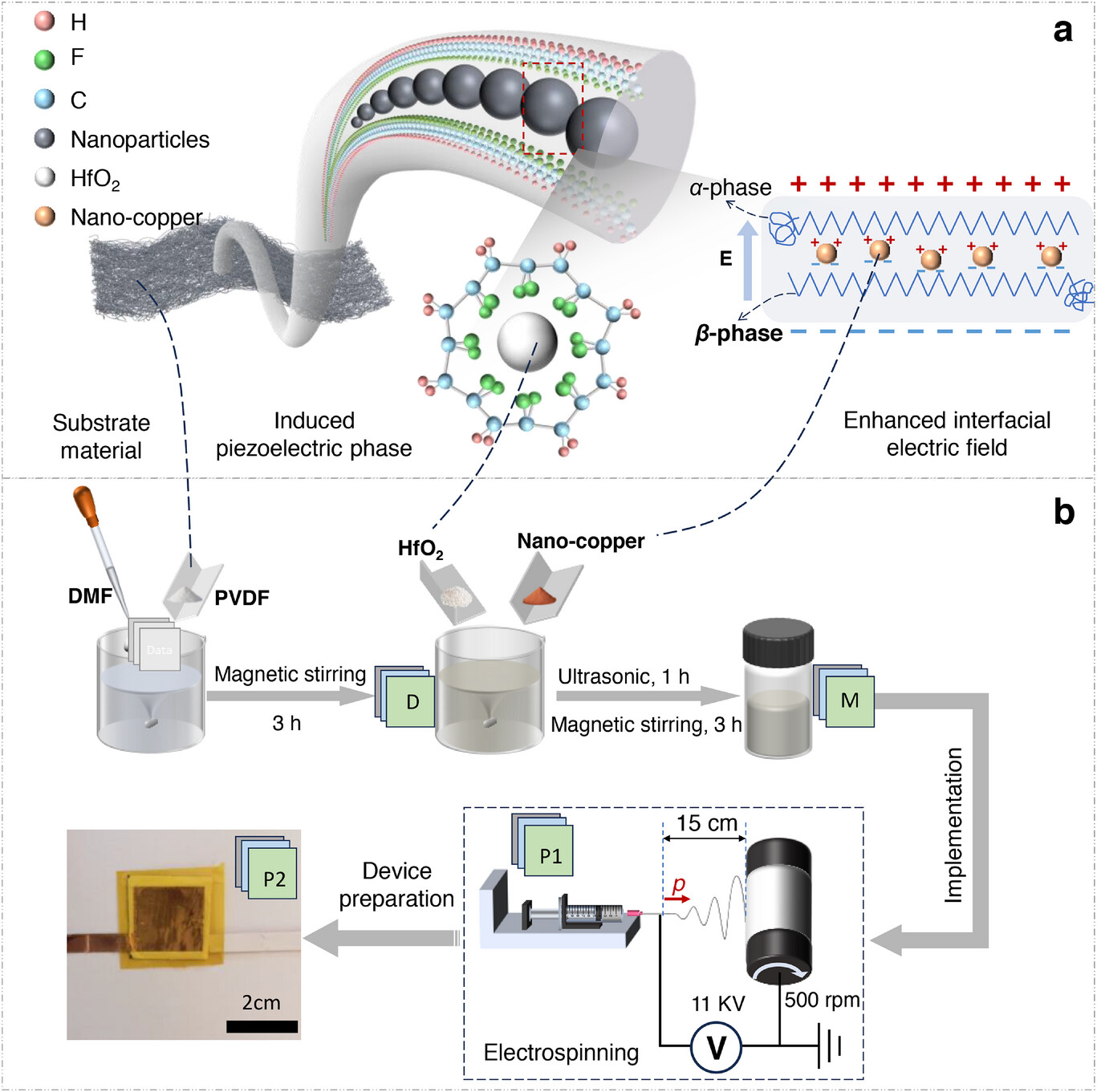 江苏大学张彦虎副教授&港科大杨征保教授《Advanced Science》：压电-光电协同多模态感知电纺膜